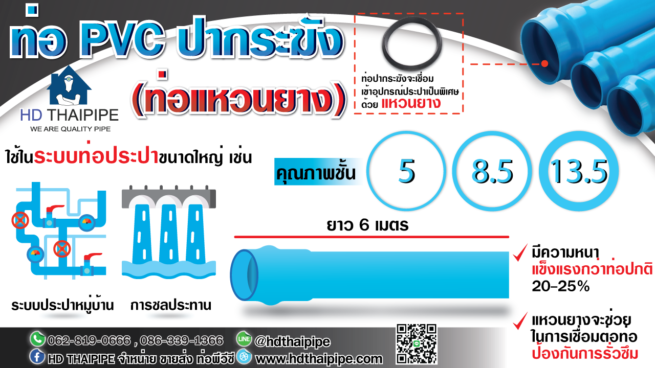 ท่อpvcปากระฆัง (ท่อแหวนยาง)  ท่อpvcปากระฆัง (ท่อแหวนยาง)