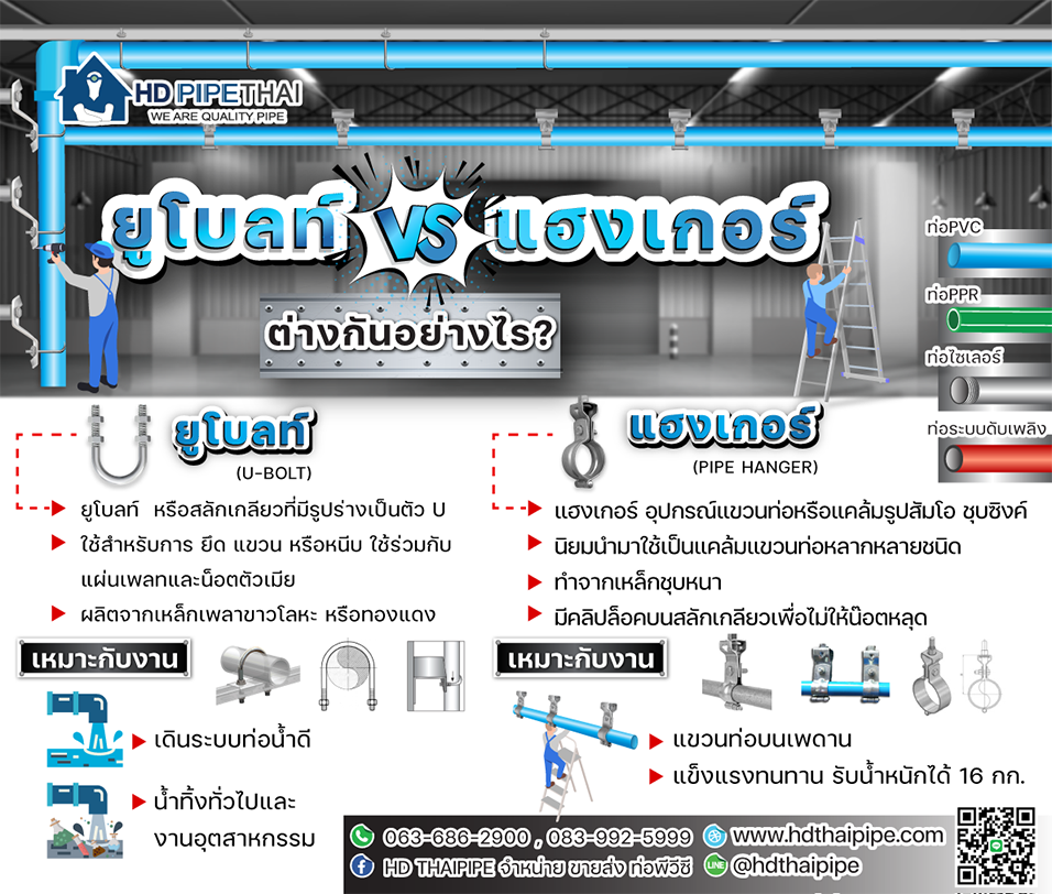 ยูโบลท์ VS แฮงเกอร์ ใช้งานต่างกันยังไง? ยูโบลท์ VS แฮงเกอร์ ใช้งานต่างกันยังไง?