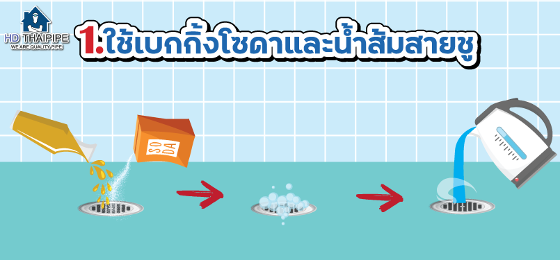 แก้ปัญหาท่ออุดตัน 1 แก้ปัญหาท่ออุดตัน 1