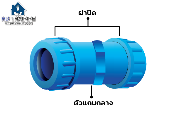 ส่วนประกอบ ยูเนี่ยน pvc ส่วนประกอบ ยูเนี่ยน pvc
