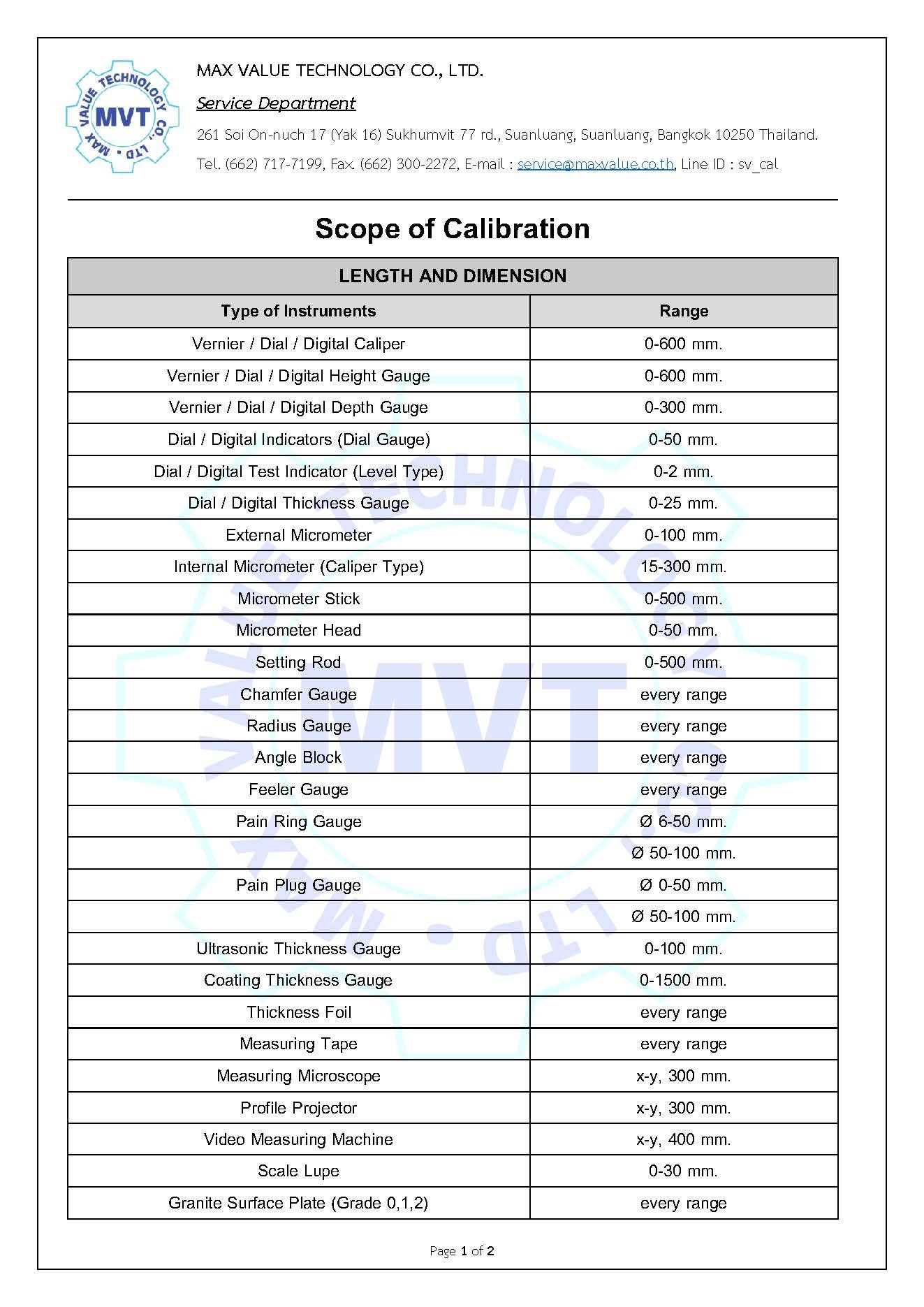 Scope Calibration Module Calibration Service