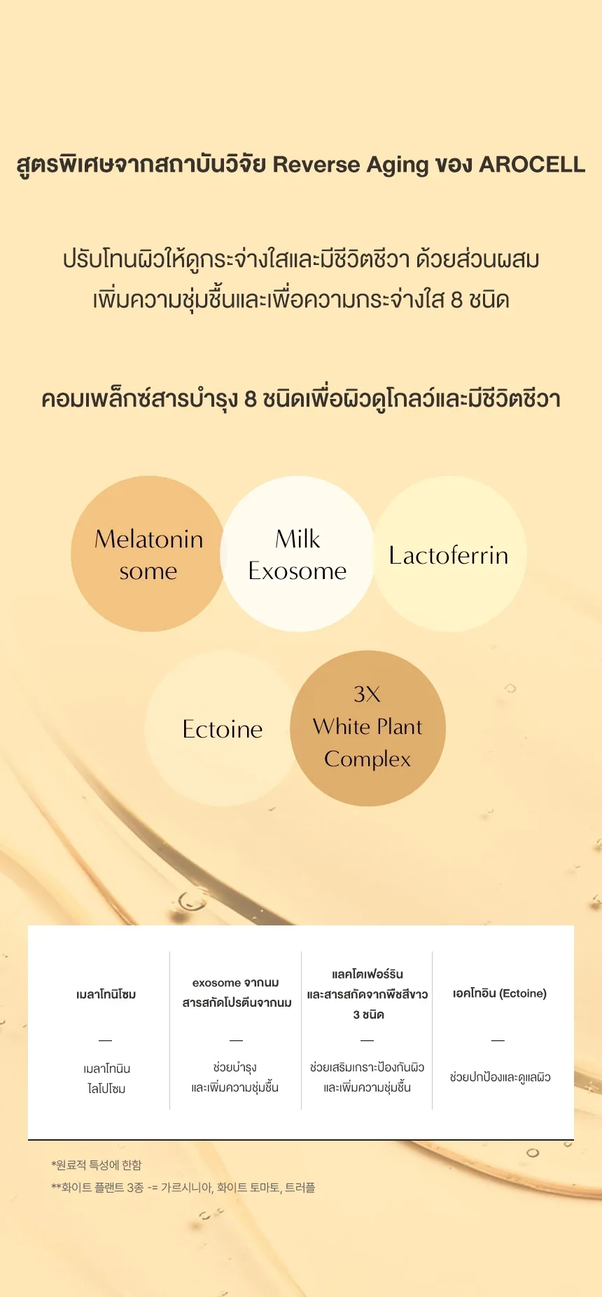 ส่วนผสมบำรุงผิวที่ใช้ร่วมกับ TXA ใน AROCELL MELA TXA MASK