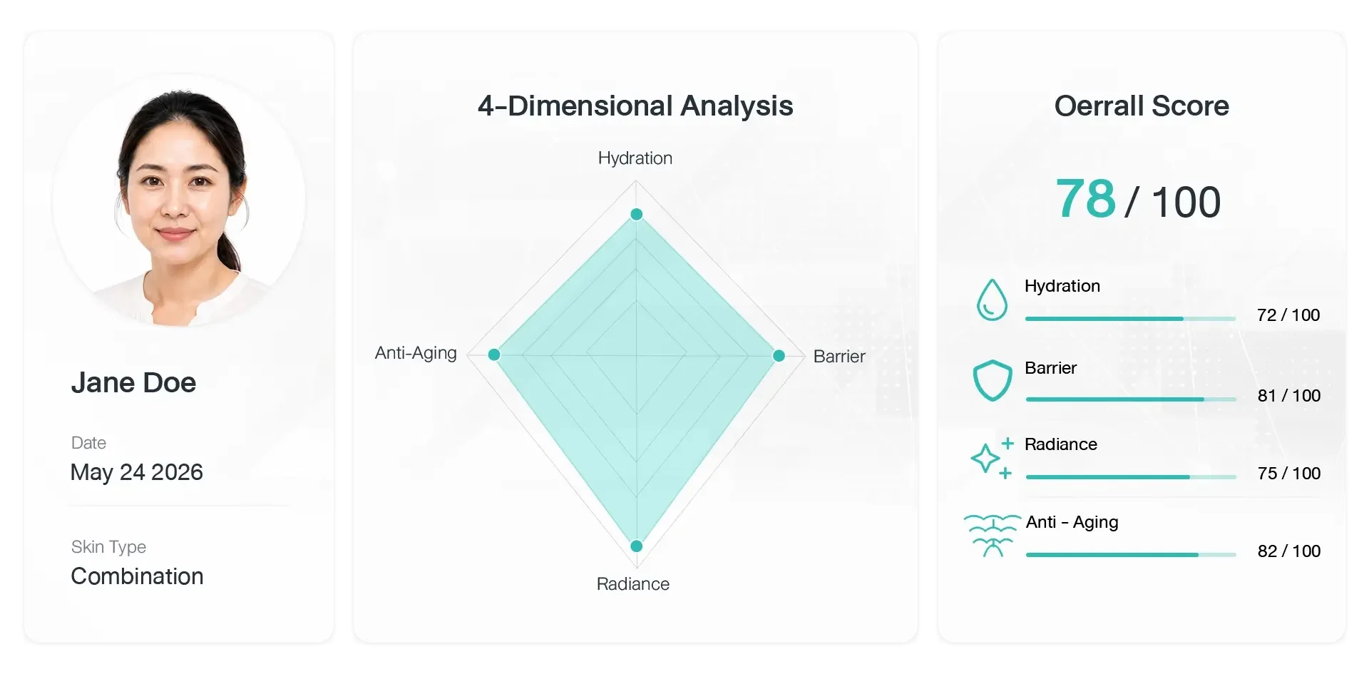 DashBoard RACH LAB RD ANALYSIS วิเคราะห์ผิว 4 มิติ