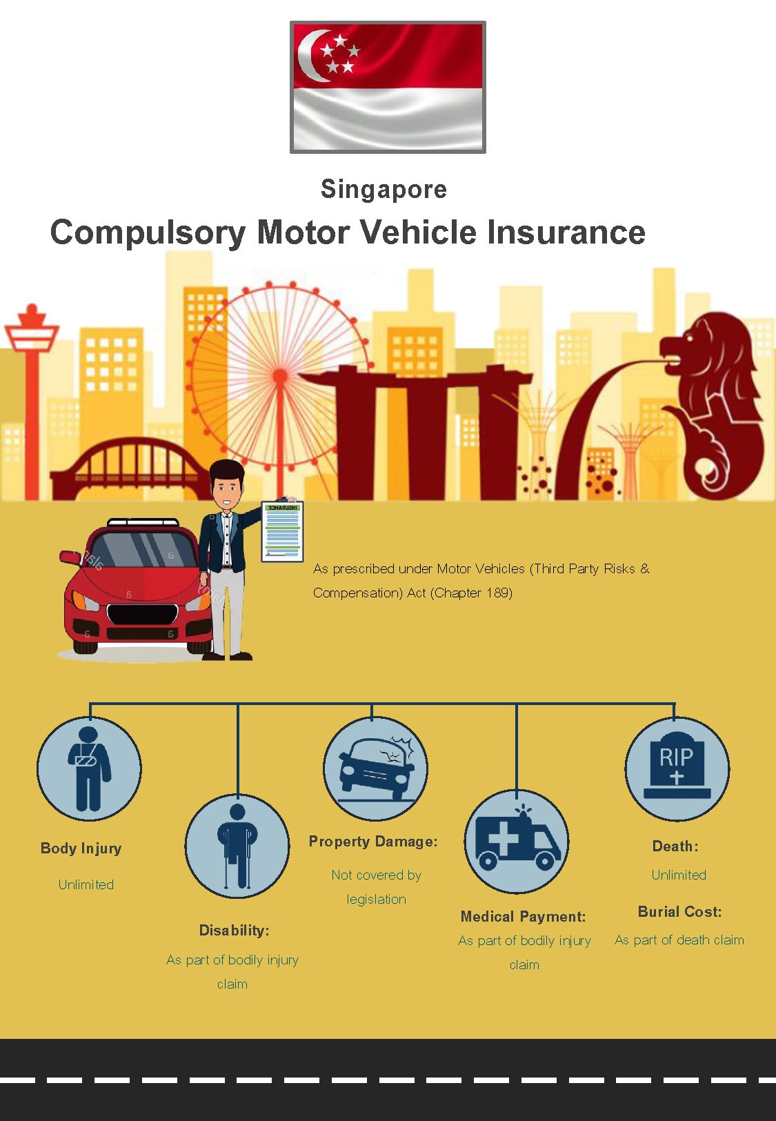 Compulsory Motor Insurance coverage information of Singapore