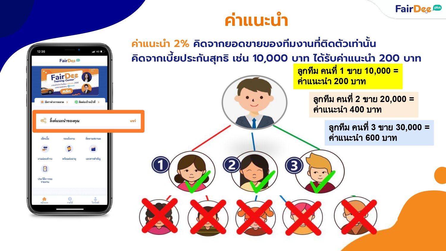 ค่าแนะนำ