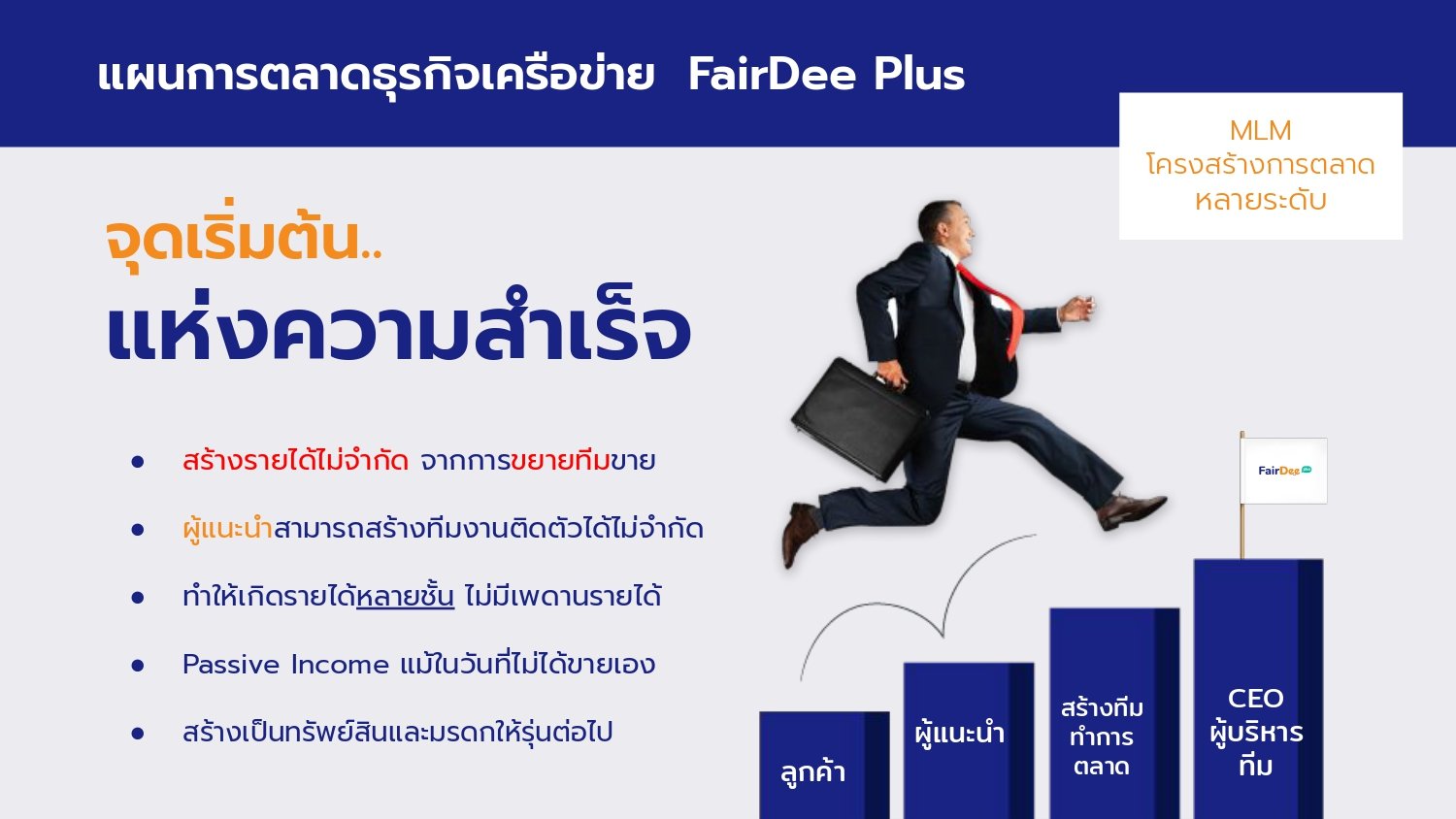 จุดเริ่มต้นแห่งความสำเร็จ