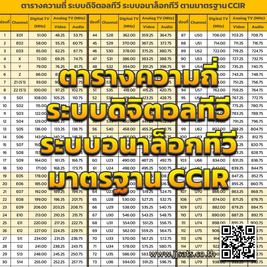 ตารางความถี่ ระบบดิจิตอลทีวี ระบบอนาล็อกทีวี ตามมาตรฐาน CCIR - jjsats ตารางความถี่ ระบบดิจิตอลทีวี ระบบอนาล็อกทีวี ตามมาตรฐาน Ccir - Jjsats