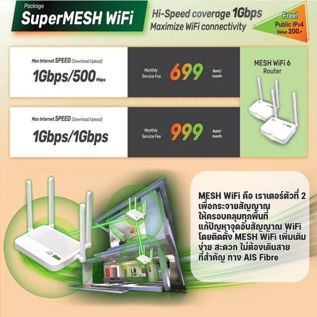 AIS Fibre SUPER Mesh WiFi