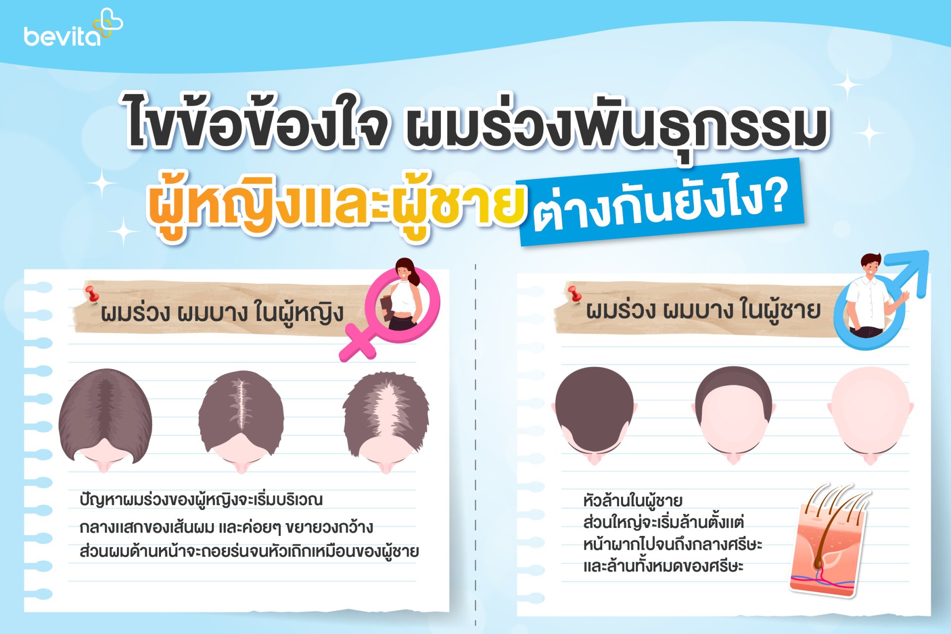 ไขข้อข้องใจผมร่วงพันธุกรรมของผู้หญิงและผู้ชายต่างกันอย่างไร