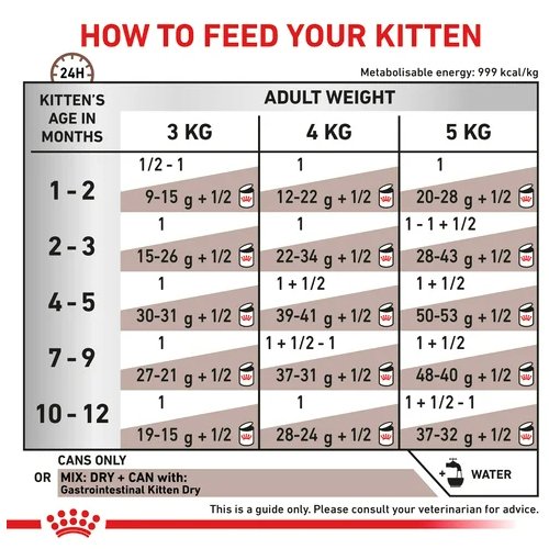 Royal Canin Veterinary Cat - Gastrointestinal Kitten Ultra Soft Mousse