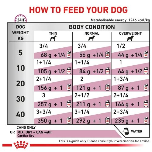 Royal Canin Veterinary Dog - Satiety Weight Management - petclub