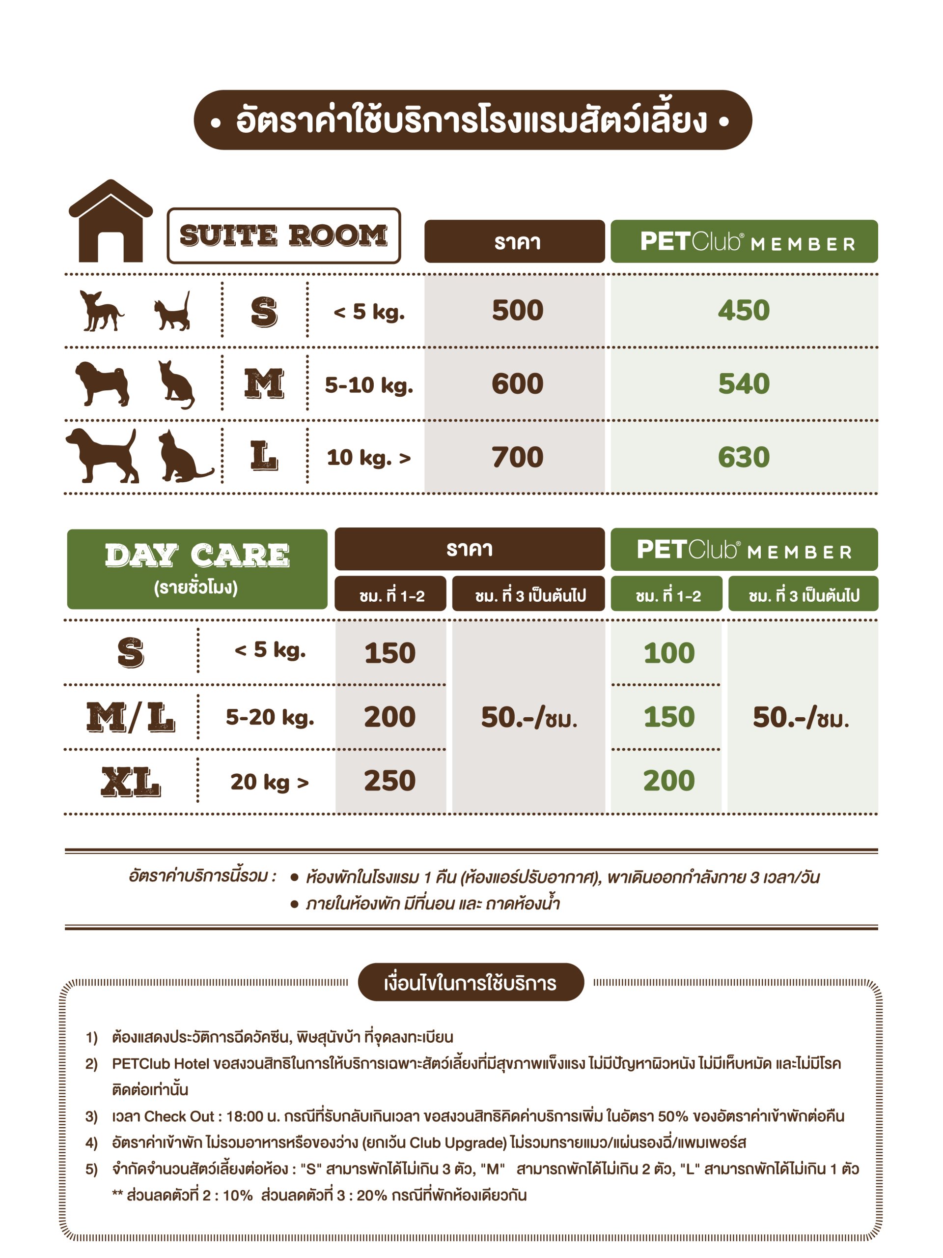 ราคาห้องพักโรงแรมแมวและสุนัข PETClub ต่อคืน