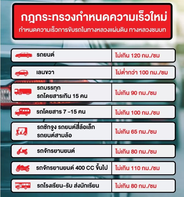 กฎกระทรวง กำหนดความเร็วรถใหม่ วิ่งเลนขวา 100-120 กม./ชม.