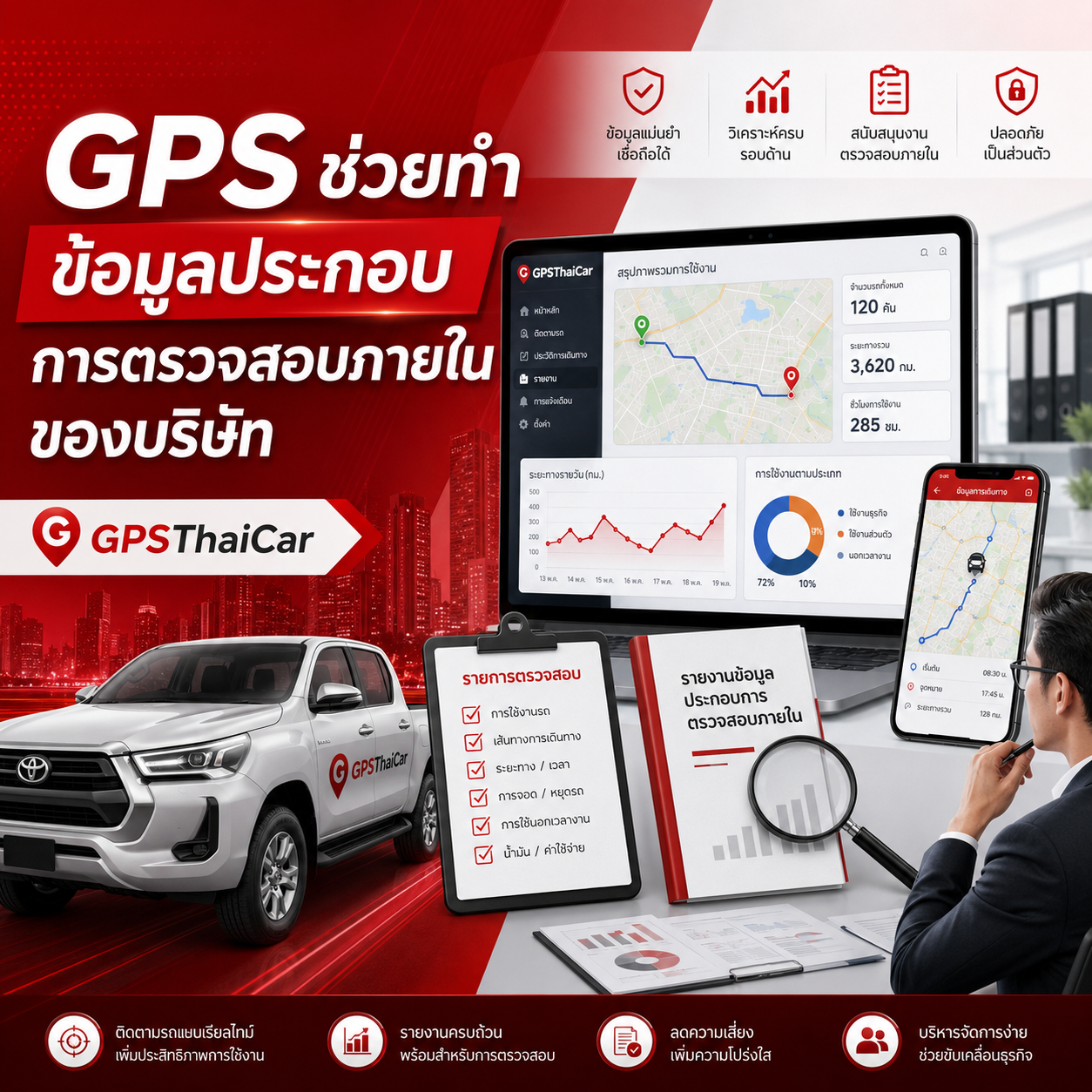 GPS ช่วยทำข้อมูลประกอบการตรวจสอบภายในของบริษัท