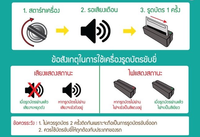 วิธีรูดใบขับขี่ สำหรับรถที่ติด GPS ลิงค์กับกรมขนส่ง