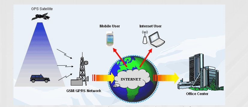 GPS ย่อมาจากคำว่า Global Positioning System หรือ "ระบบที่สามารถระบุตำแหน่งต่างๆได้ทั่วโลก" ตำแหน่งที่ได้นั้น มาจากการคำนวนพิกัดของดาวเทียมระบุพิกัดที่ลอยอยู่ใน GPS ย่อมาจากคำว่า Global Positioning System หรือ "ระบบที่สามารถระบุตำแหน่งต่างๆได้ทั่วโลก" ตำแหน่งที่ได้นั้น มาจากการคำนวนพิกัดของดาวเทียมระบุพิกัดที่ลอยอยู่ใน