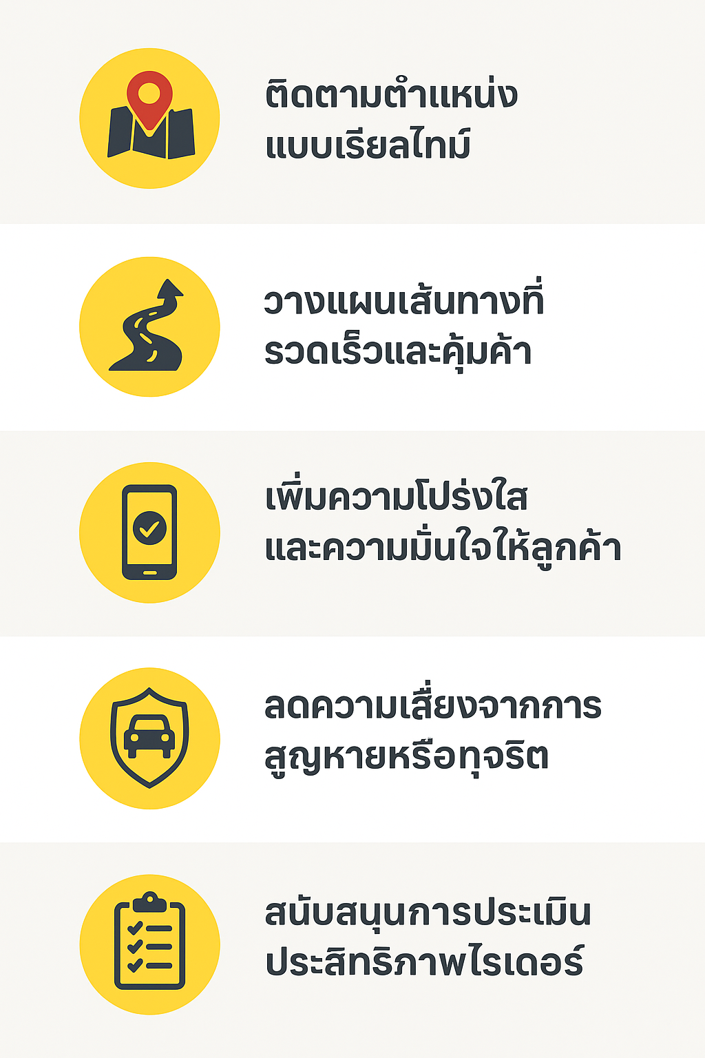 GPS ช่วยธุรกิจบริการเดลิเวอรีและไรเดอร์อย่างไร?