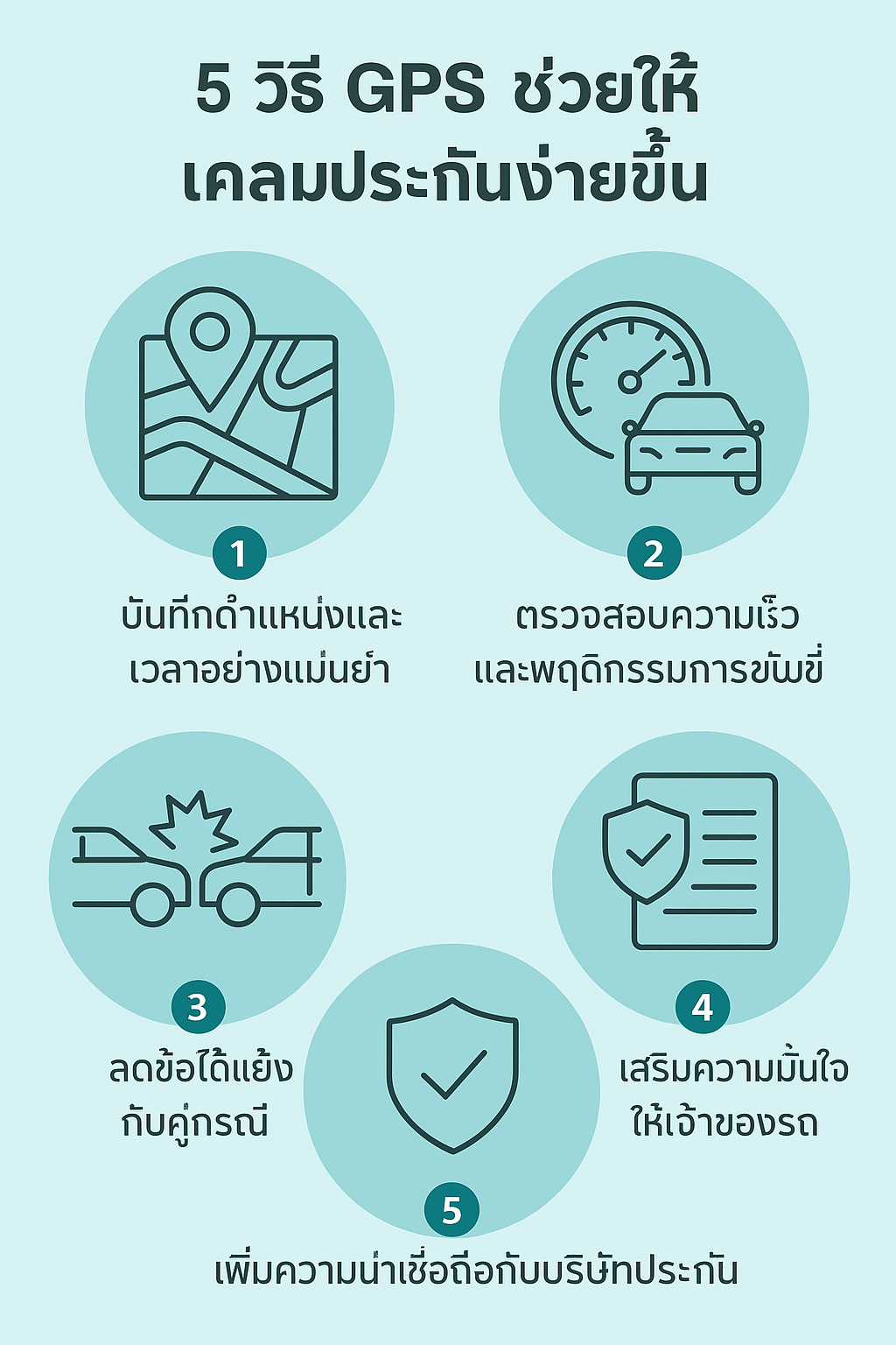 GPS ช่วยให้เคลมประกันง่ายขึ้น