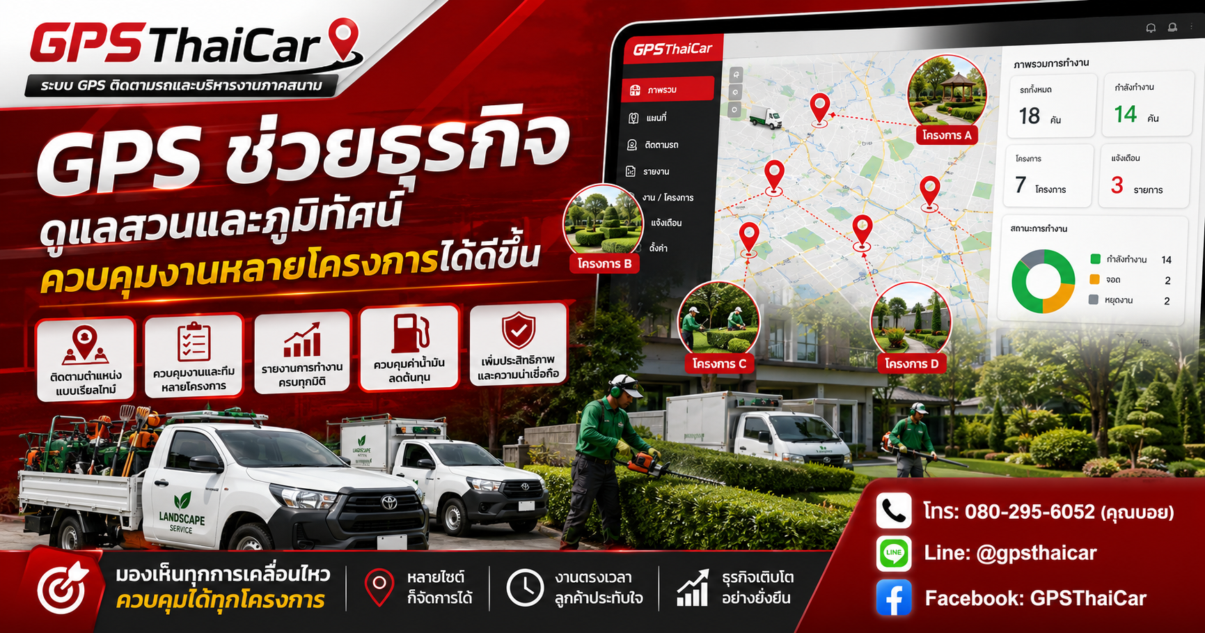 GPS ช่วยธุรกิจดูแลสวนและภูมิทัศน์ควบคุมงานหลายโครงการได้ดีขึ้น