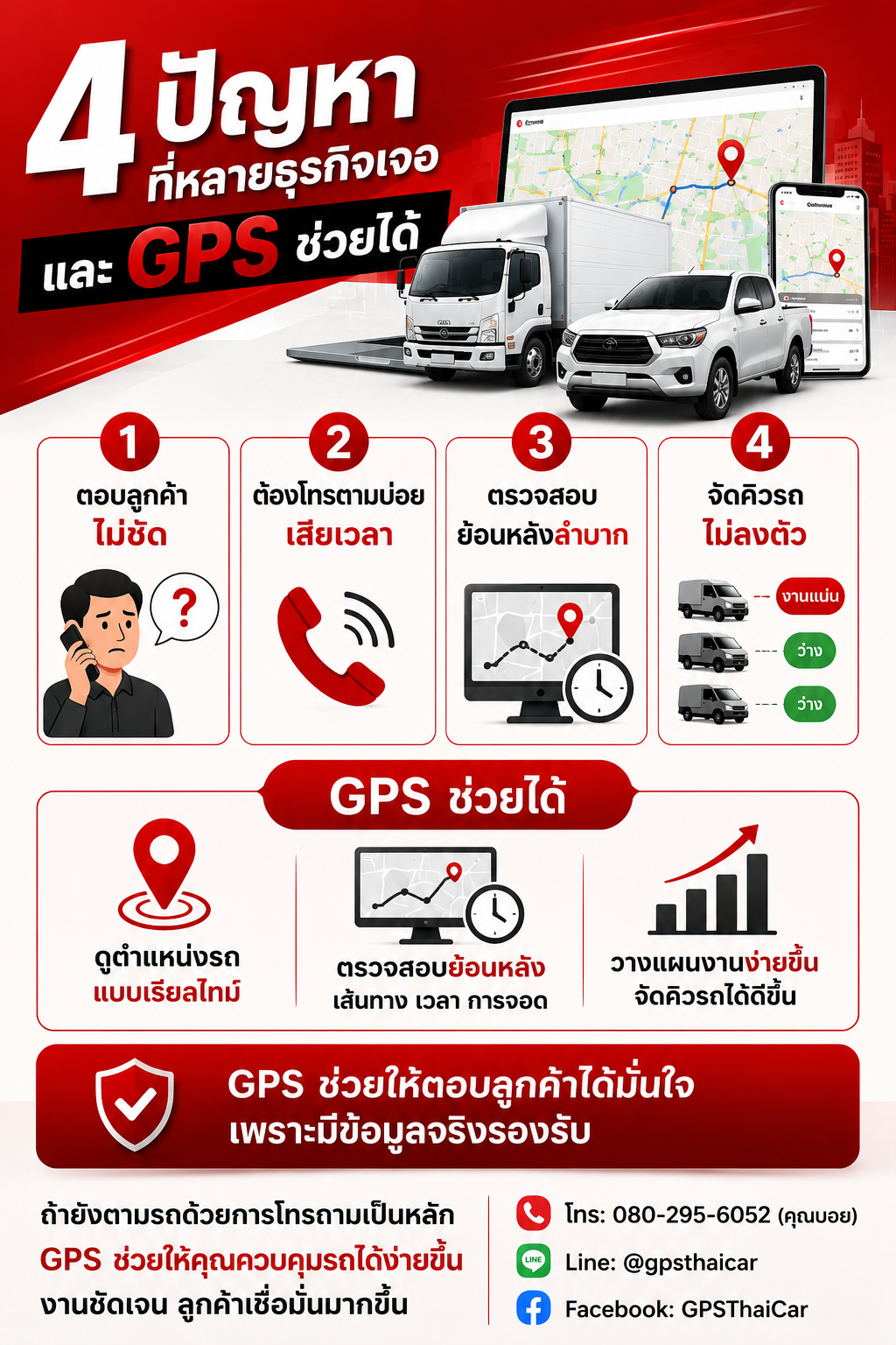 4 ปัญหาที่หลายธุรกิจเจอ และ GPS ช่วยได้