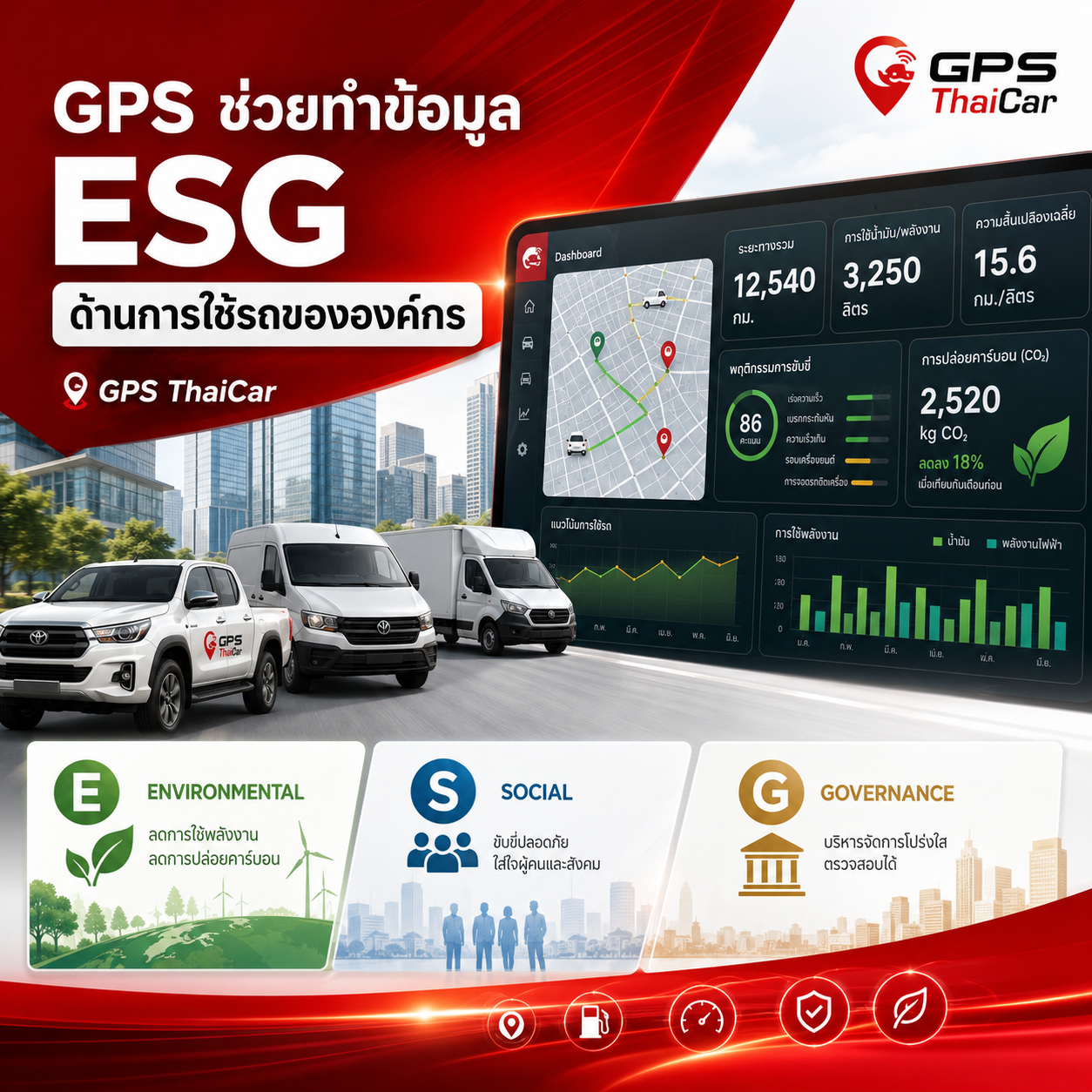 GPS ช่วยทำข้อมูล ESG ด้านการใช้รถขององค์กร