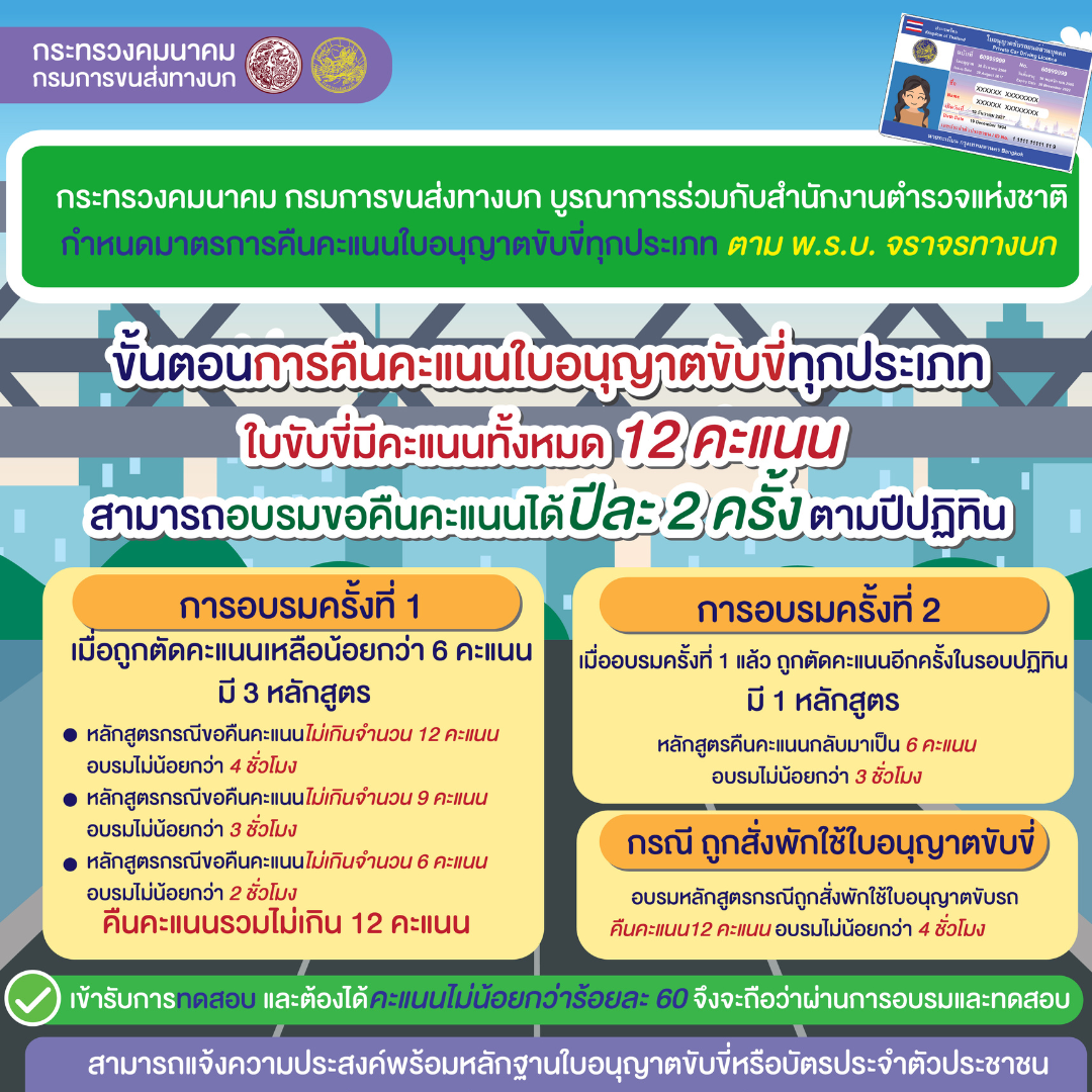 กรมการขนส่งทางบก ร่วมกับสำนักงานตำรวจแห่งชาติ  กำหนดมาตรการคืนคะแนนใบอนุญาตขับขี่ทุกประเภท กรมการขนส่งทางบก ร่วมกับสำนักงานตำรวจแห่งชาติ  กำหนดมาตรการคืนคะแนนใบอนุญาตขับขี่ทุกประเภท