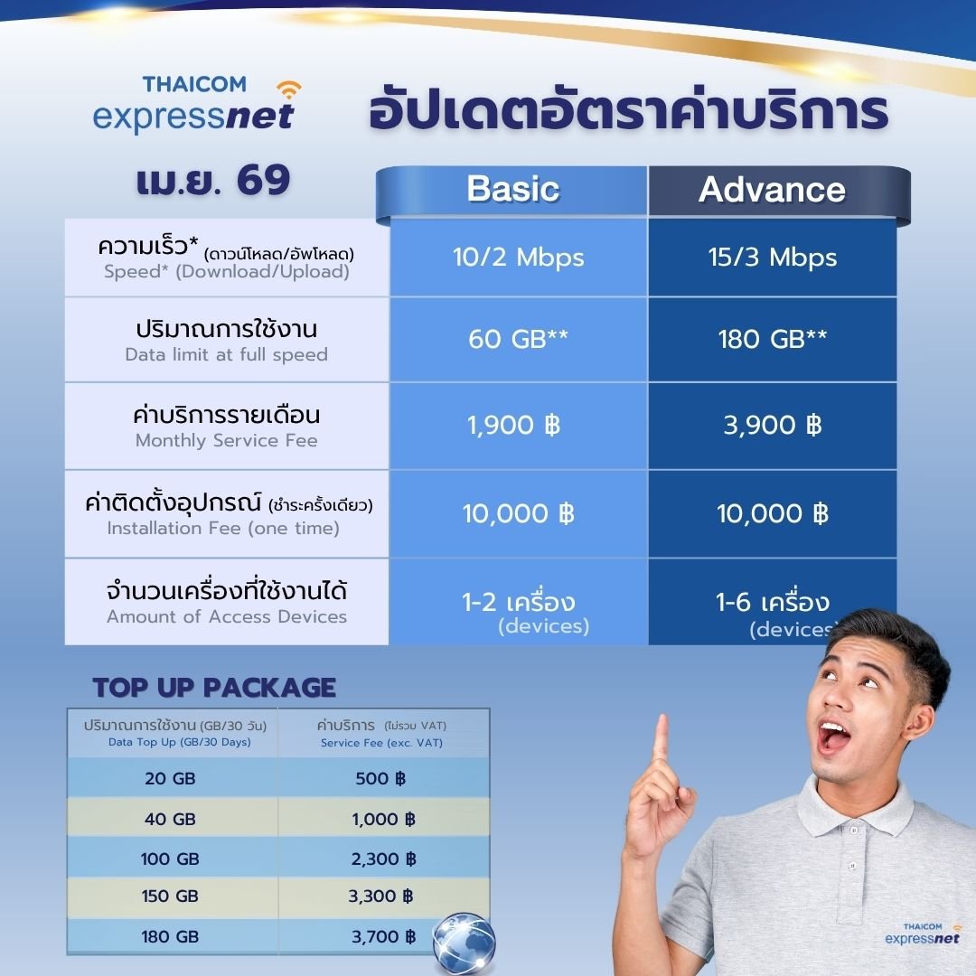 อัปเดตค่าบริการ Thaicom Express Net เมษานี้