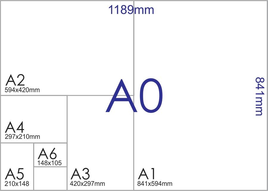 a4-paper-chart