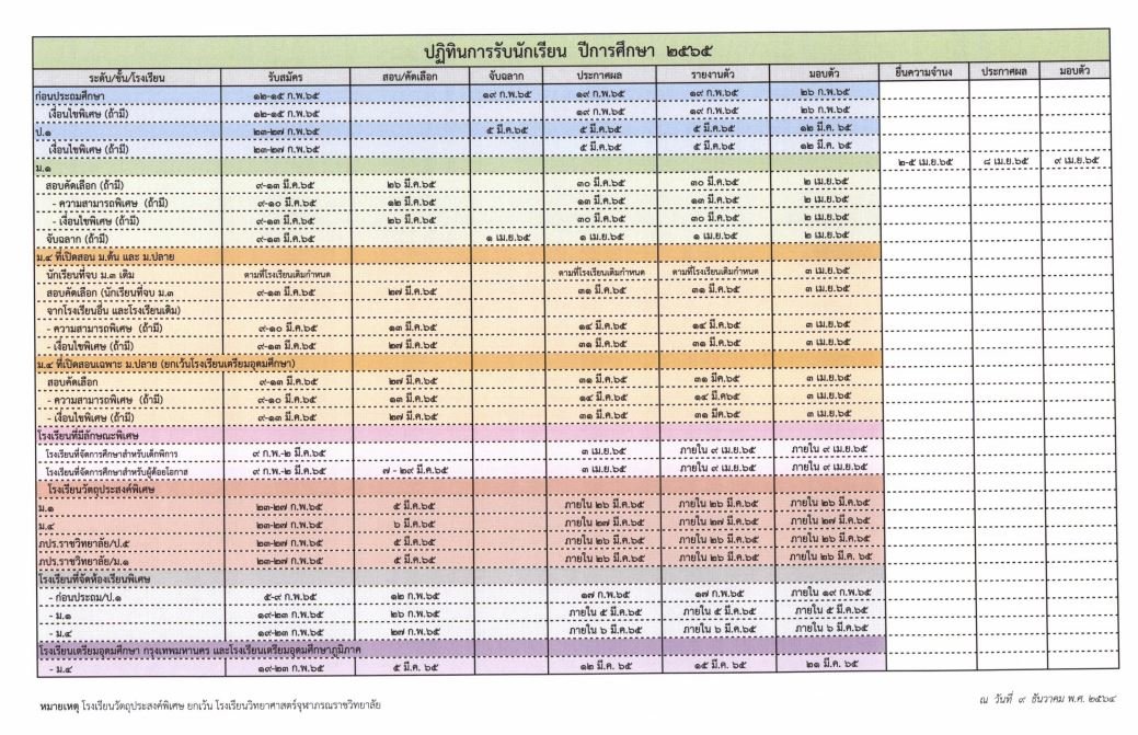 ปฏิทิน รับ ม.1 ม.4 สพฐ. ทั่วประเทศ