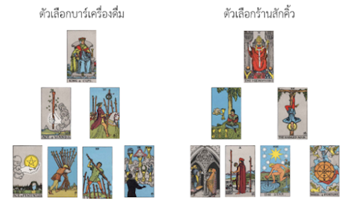ตัวอย่างอ่านไพ่ทาโรต์ เพื่อหาทางเลือกในธุรกิจ