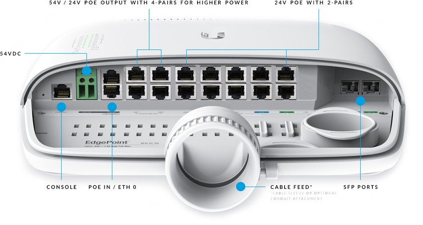 *แกะกล่อง Ubiquiti Edgepoint R6 ,S16 Model ( EP-R6 ,EP-S16 )
