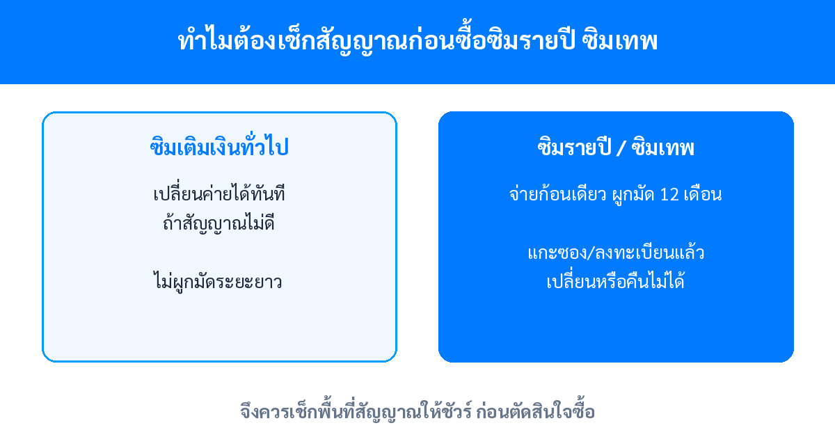 เปรียบเทียบซิมเติมเงินกับซิมรายปี ซิมเทพ ก่อนตัดสินใจซื้อ