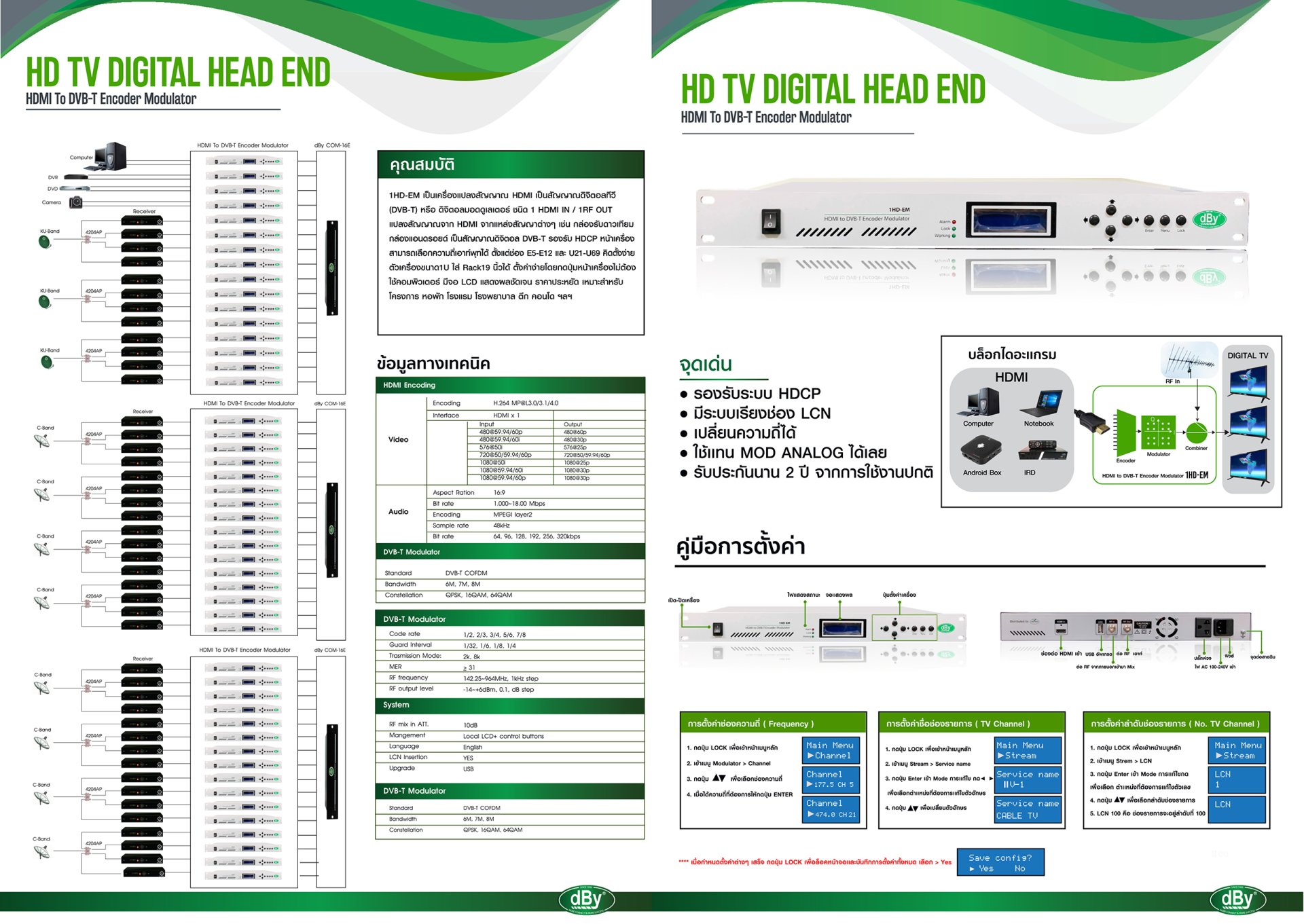 Decoder Modulator Digital DIGITAL ENCODER MODULATOR DBY 1HD-EM (แปลงสัญญาณจาก HDMI เป็นสัญญาณ ...
