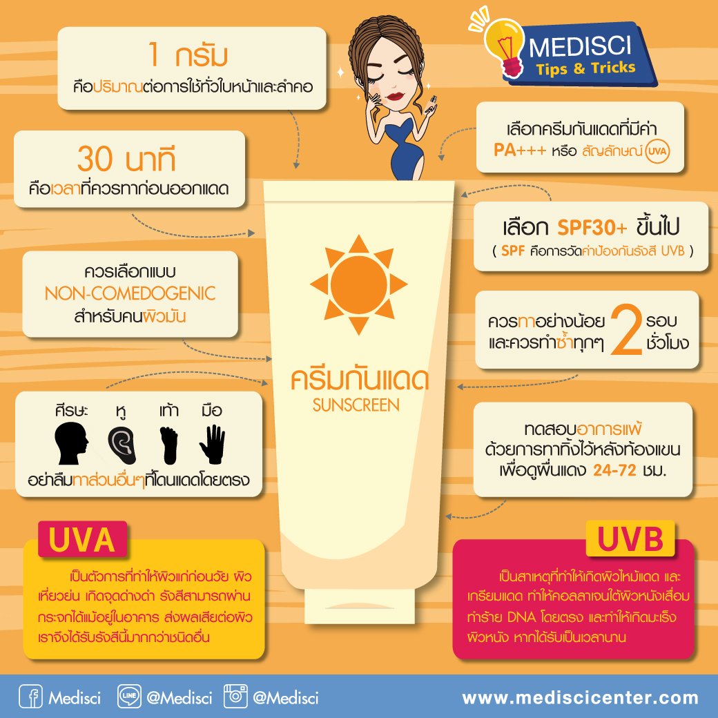 how to choose sunscreen