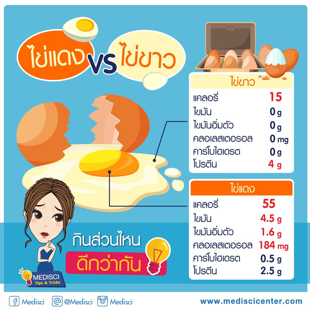 egg yolk vs egg white