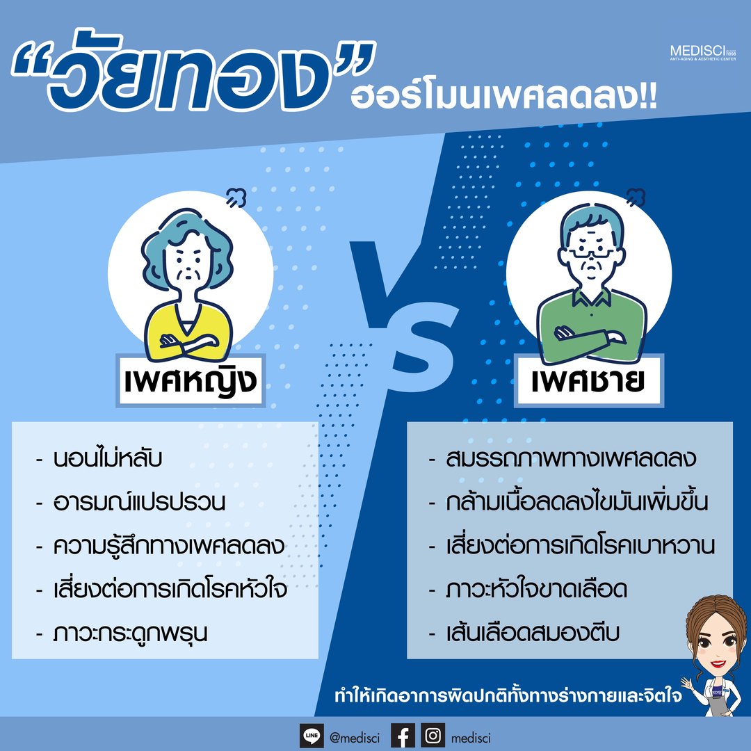 ปรับฮอร์โมนด้วยวิถีธรรมชาติ