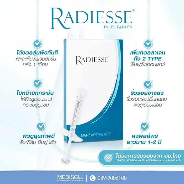 The Features of Radiesse®