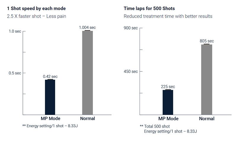 Ultraformer MPT - Cara kerjanya
