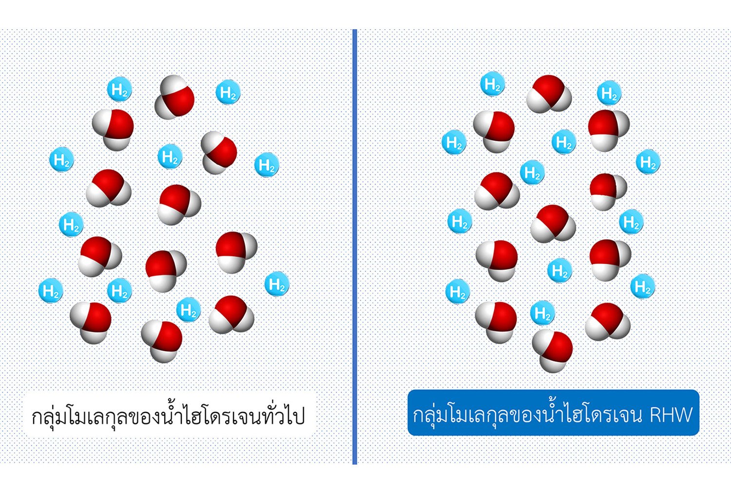 น้ำไฮโดรเจน น้ำดื่มไฮโดรเจน กระบอกผลิตน้ำไฮโดรเจน กระบอกน้ำไฮโดรเจน เครื่องกรองน้ำน้ำไฮโดรเจน เครื่องผลิตน้ำอัลคาไลน์ เครื่องกรองน้ำอัลคาร์ไลน์ การบำบัดด้วยไฮโดรเจน