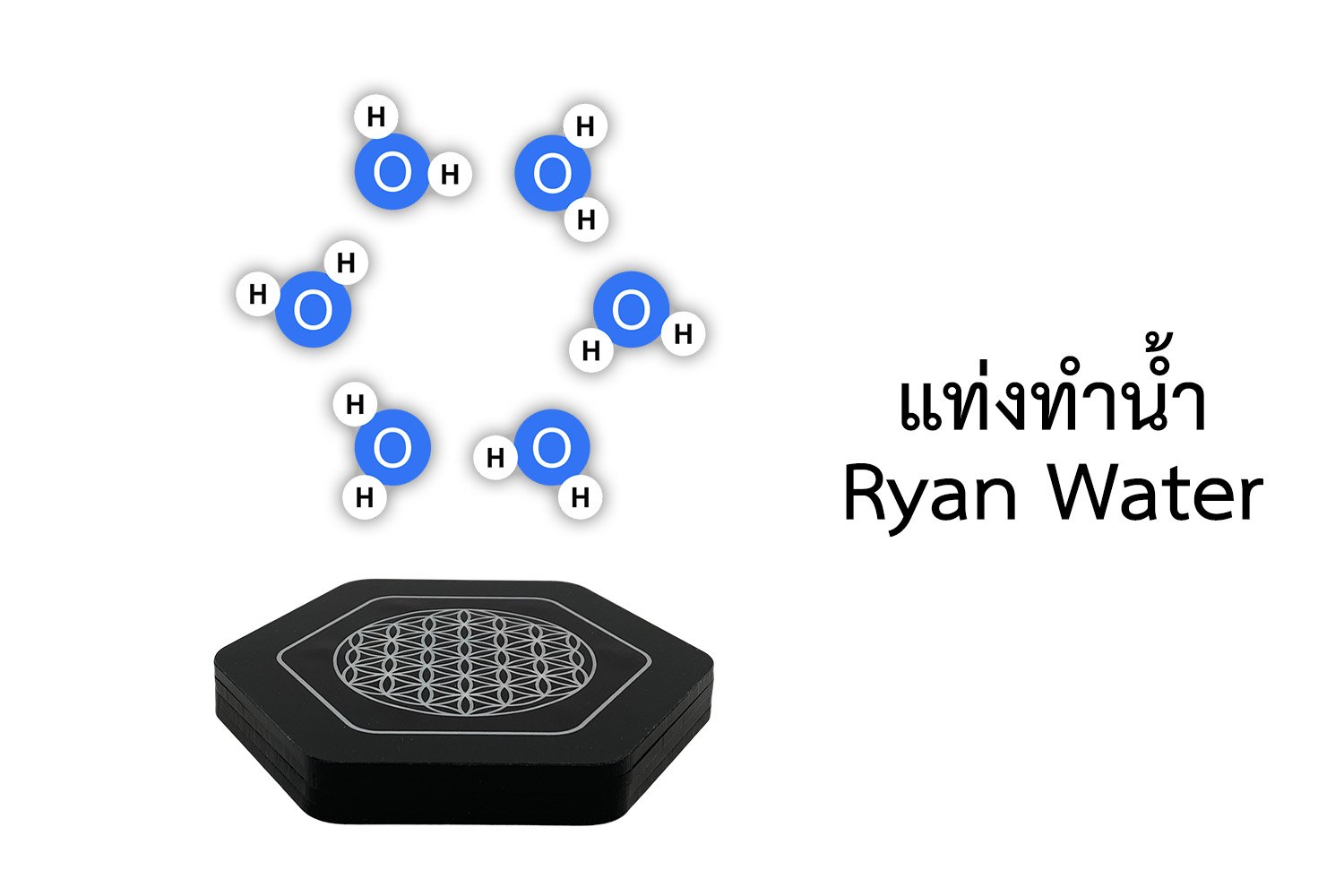 น้ำหกเหลี่ยมคืออะไร ประโยชน์ของน้ำหกเหลี่ยม อะไรคือน้ำโมเลกุลเล็ก ประโยชน์ของน้ำโมเลกุลเล็ก น้ำแม่เหล็กคืออะไร ประโยชน์ของน้ำแม่เหล็ก
