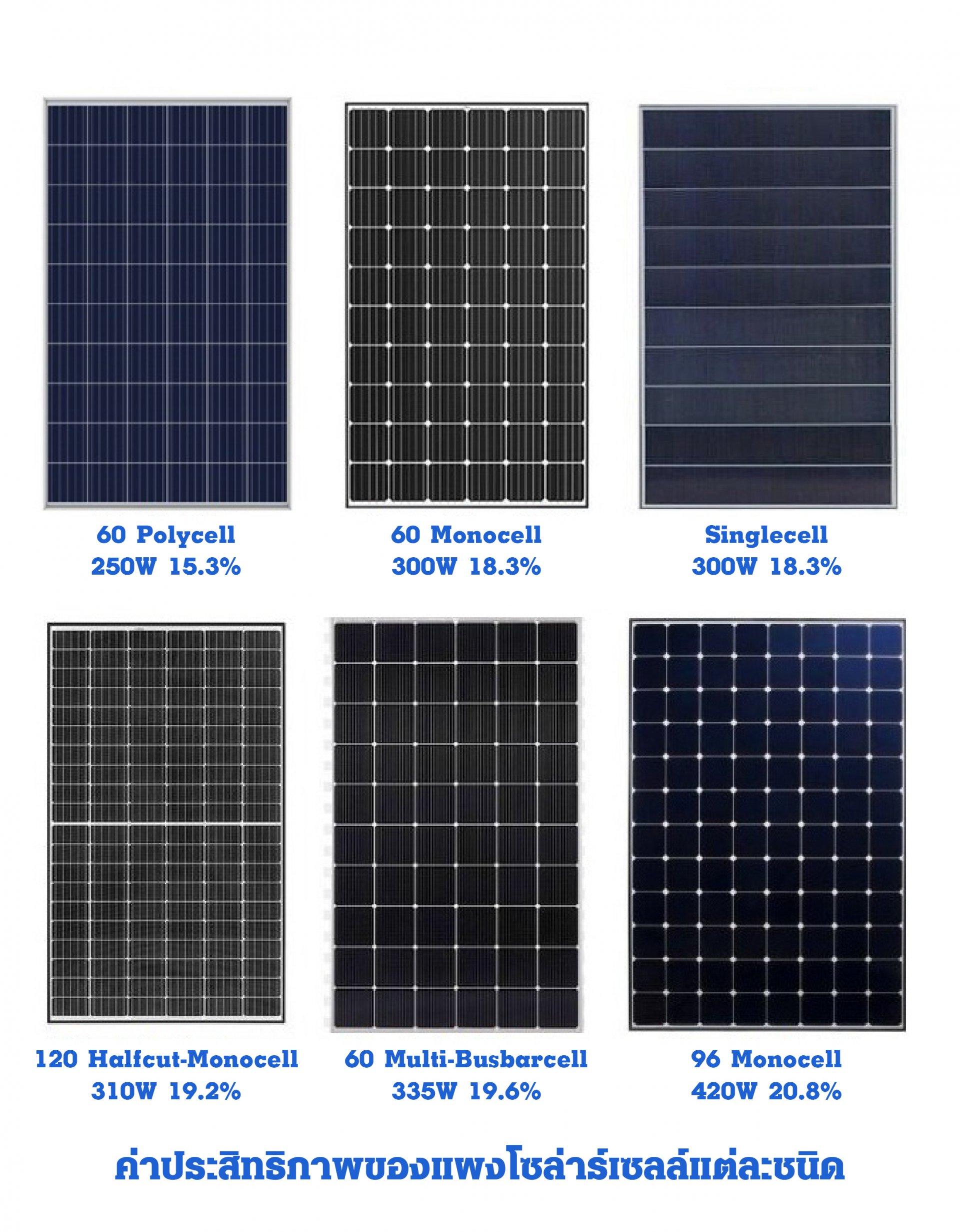 Eve Pv Solar Panel - Evesolar