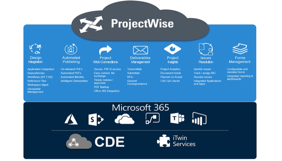 ProjectWise โซลูชั่นการบริหารเอกสารออกแบบก่อสร้าง (Integrated Project Delivery)
