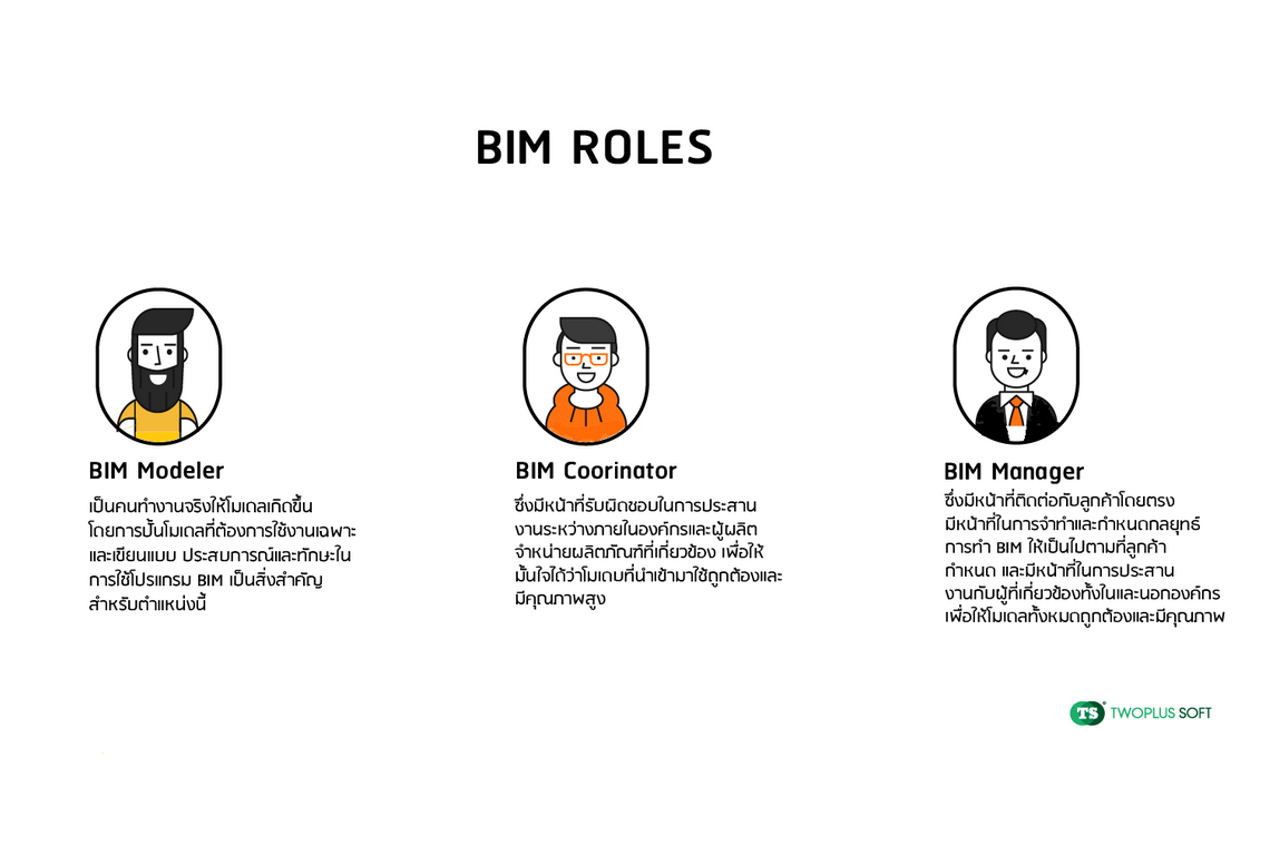 BIM Roles ภาระ หน้าที่ ความรับผิดชอบ
