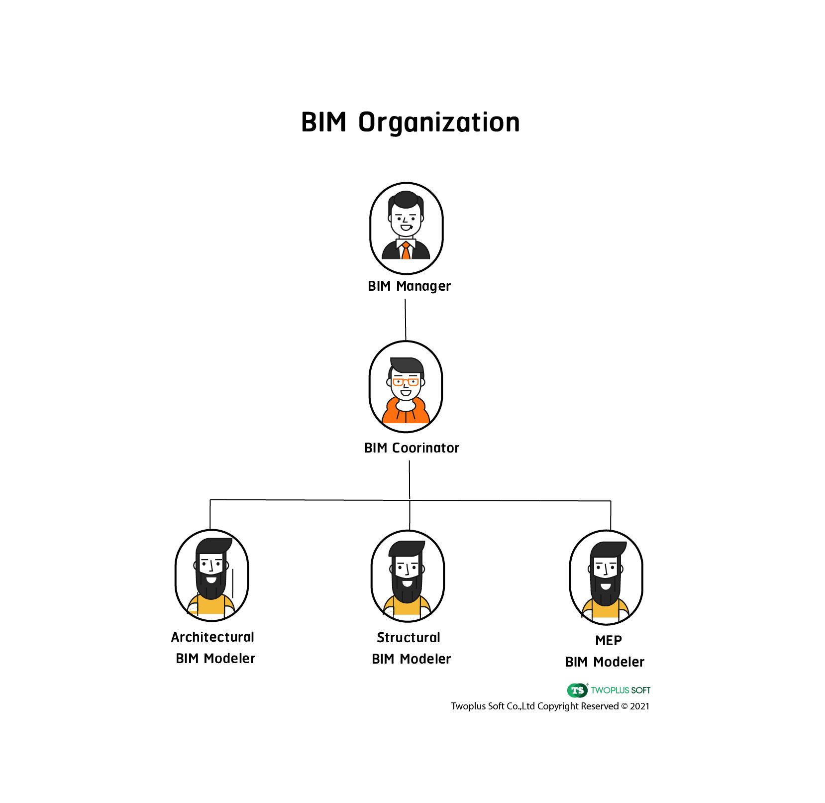 ผังองค์กร BIM Organization
