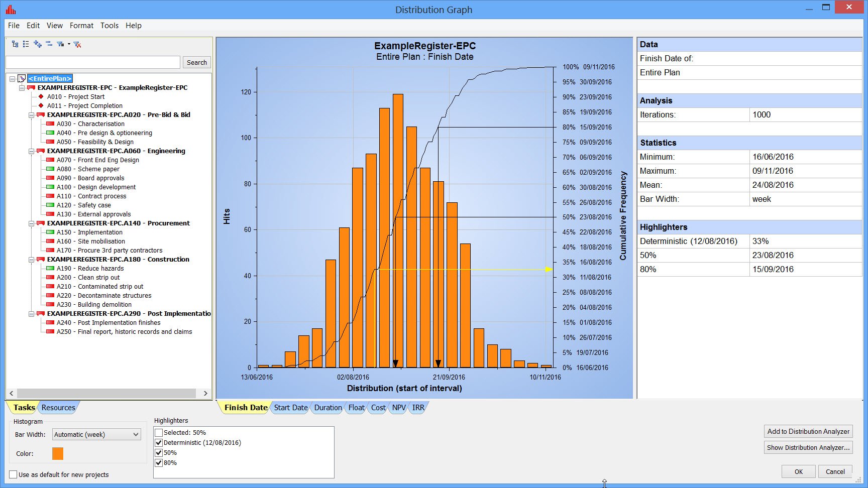 Primavera Risk Analysis Distribution คอร์สอบรม การวิเคราะห์ความเสี่ยงโครงการด้วยโปรแกรม Oracle Primavera ...