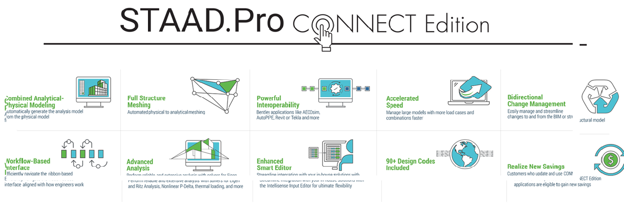 STAAD.Pro CONNECT Edition
