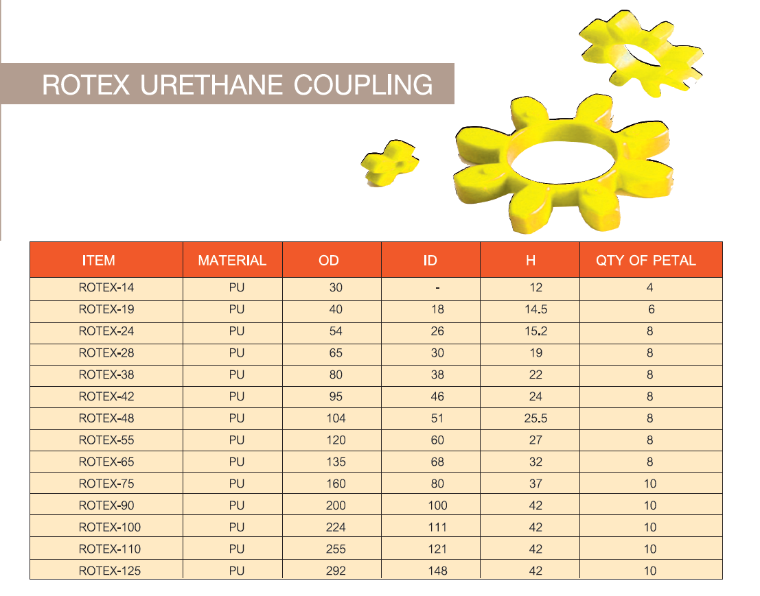 ROTEX COUPLING / ยอยโรเทค
