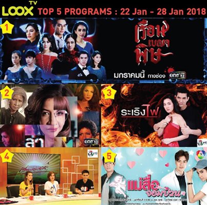 LOOX TV _ TOP 5 Programs   ประจำวันที่ 22 ม.ค. - 28 ม.ค. 61