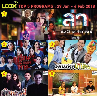 LOOX TV _ TOP 5 Programs ประจำวันที่ 22 ม.ค. - 28 ม.ค. 61