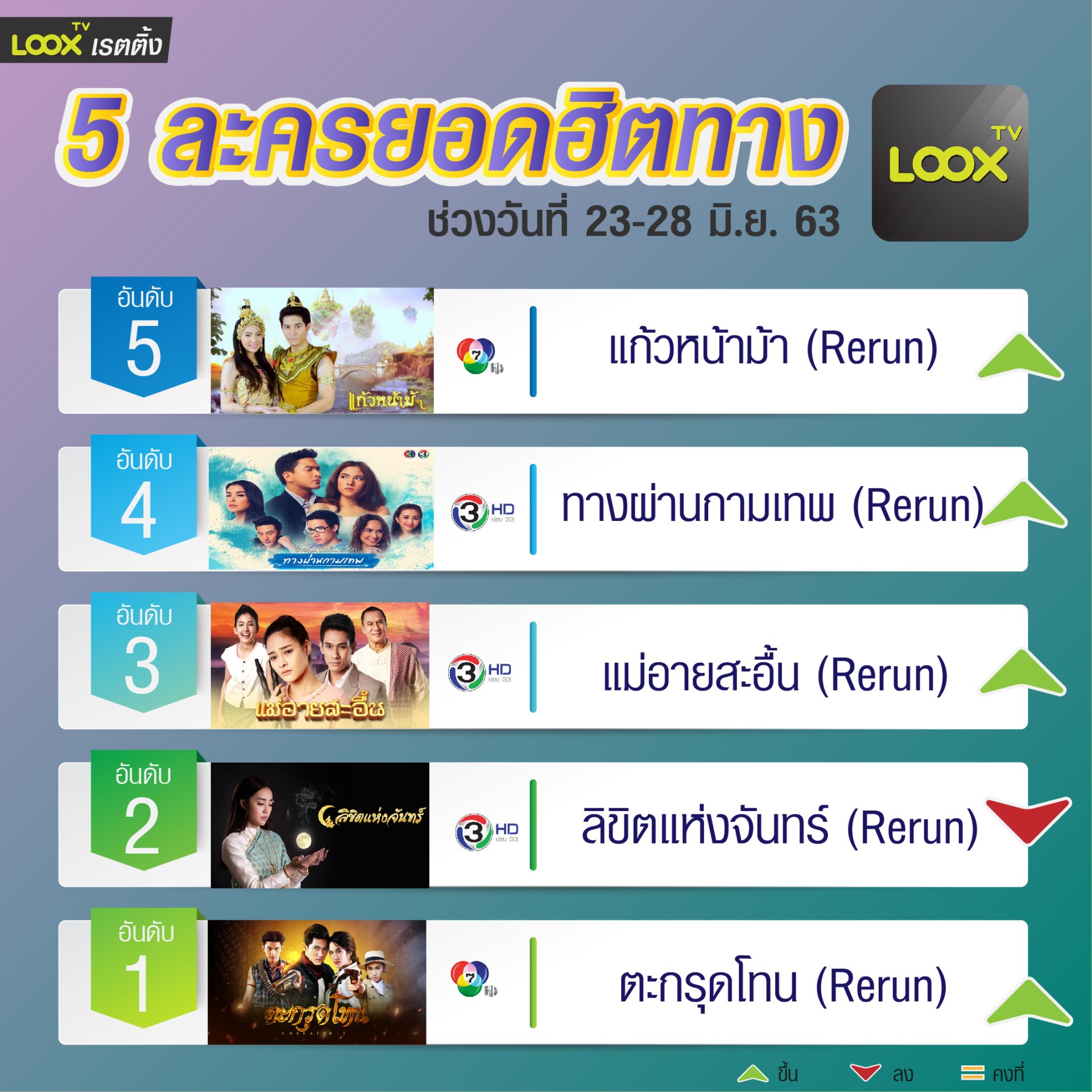 5 อันดับฮอตฮิตบน  LOOX TV  วันที่ 23-28 มิ.ย. 63 5 อันดับฮอตฮิตบน  LOOX TV  วันที่ 23-28 มิ.ย. 63